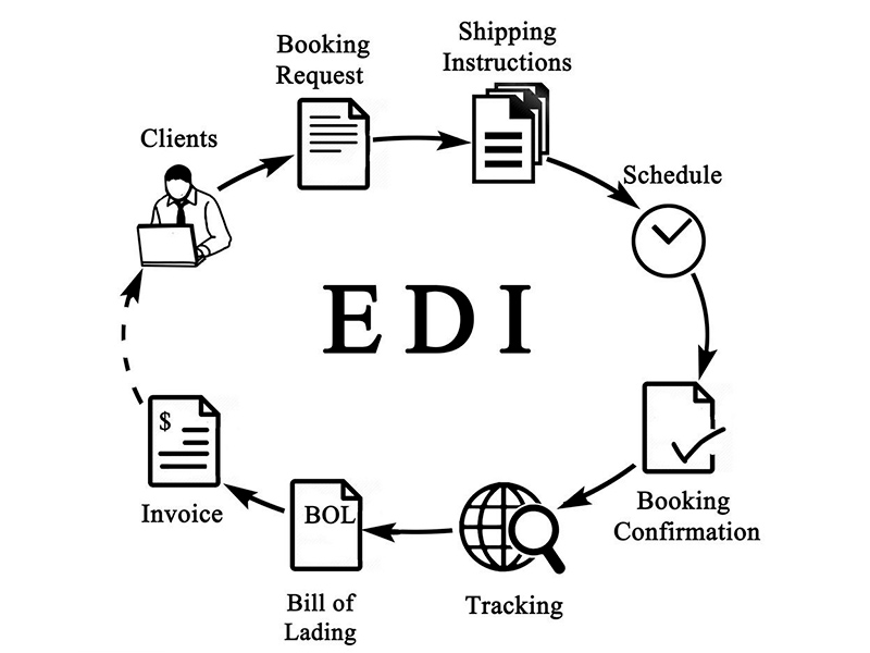 edi申請(qǐng)多久下來？時(shí)間介紹！