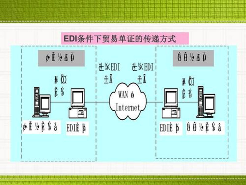 edi是什么費用？數(shù)據(jù)交換！